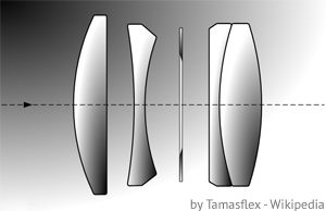 Diafragma e as 4 lentes da Tessar