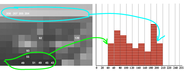 histogram_06b