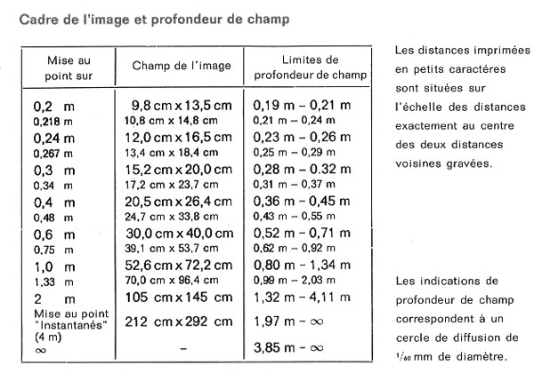 minox_depth_or_field