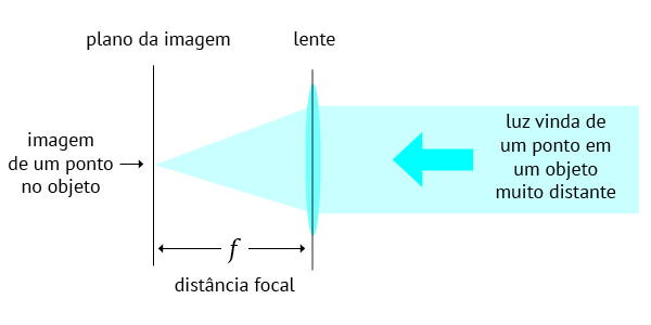 focal-length-image-circle_03_pt_point-image