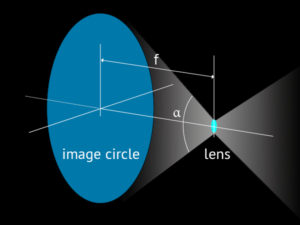 focal-length-image-circle_06-image-circle