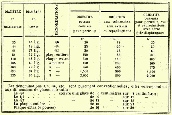 Derogy - Rapide n4 - Petzval type